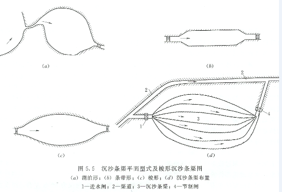 沉沙條渠平面形式圖