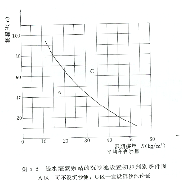 灌溉泵站沉沙池設置條件圖